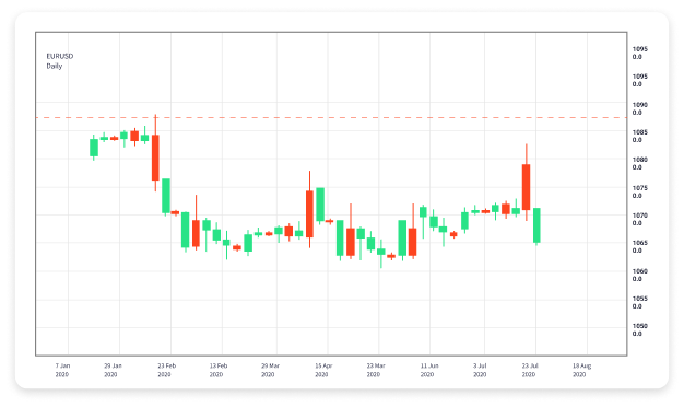 Understanding ECN Forex Trading A Comprehensive Guide 1628795032